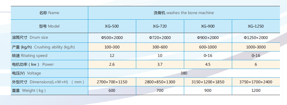 洗骨机参数.png